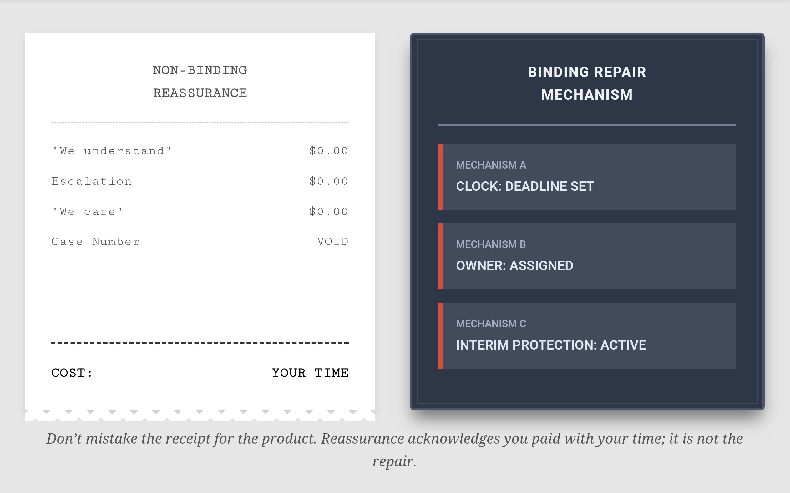Don't Let Reassurance Do Engineering's Job